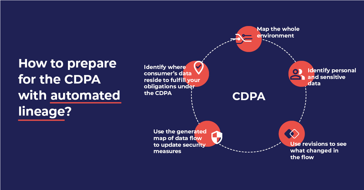 CDPA infographic 3