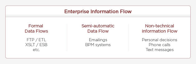 EIF_flow_types_schema
