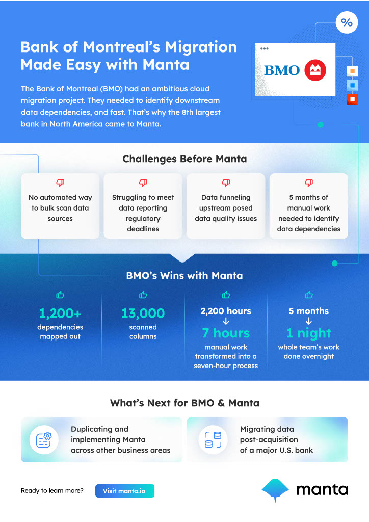 Infographic_BMO Manta Customer Success1024_1